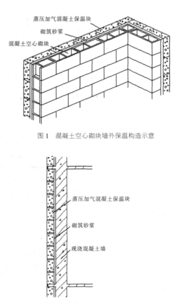 兴业蒸压加气混凝土砌块复合保温外墙性能与构造